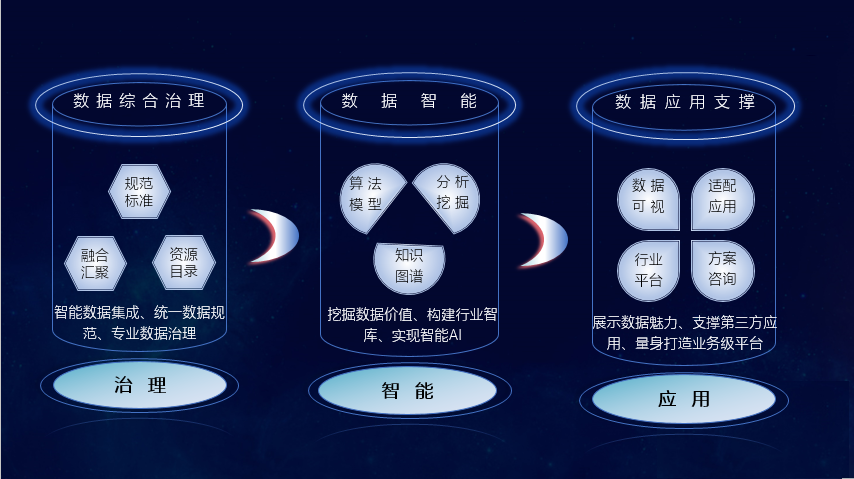 数据工程服务系列