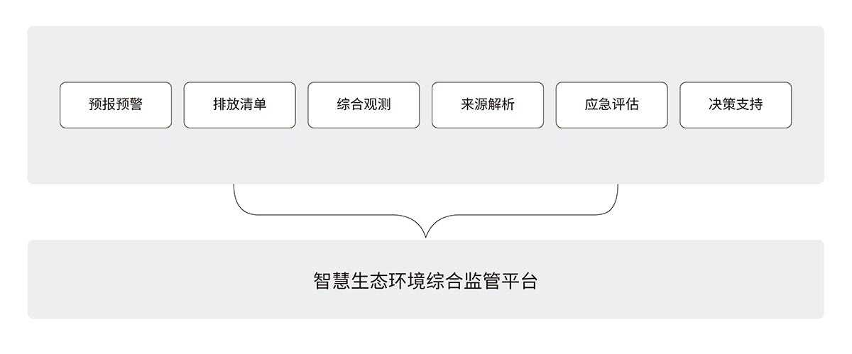 2.1大气智慧生态环境综合监管平台解决方案.jpg