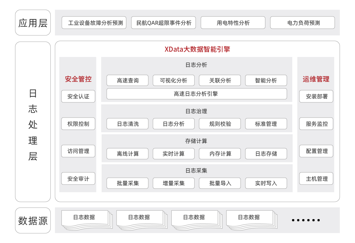 1589956375966742.png 产品架构图调整_大数据-日志分析大数据解决方案.png