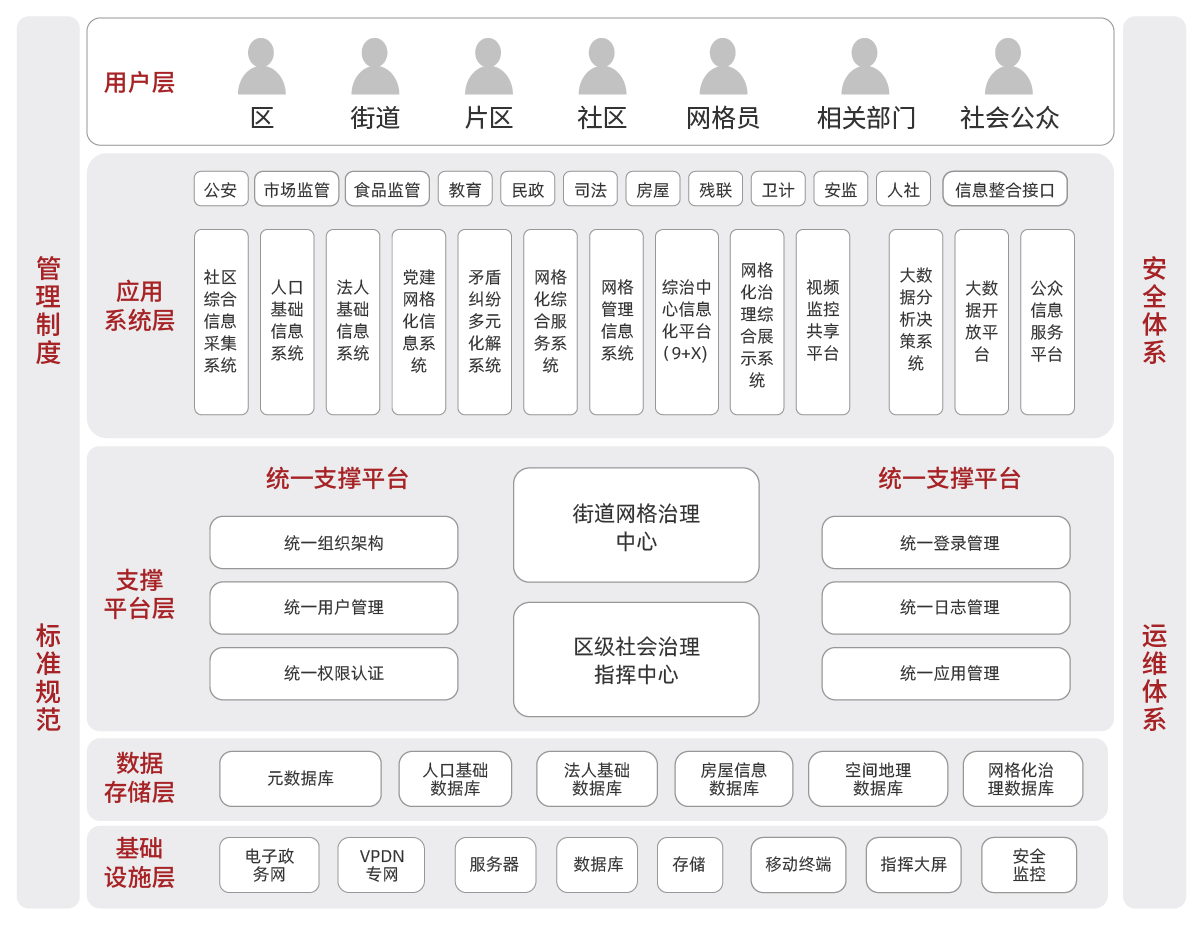 1589956428140807.png 产品架构图调整_大数据-社会综合治理网格化系统解决方案.png