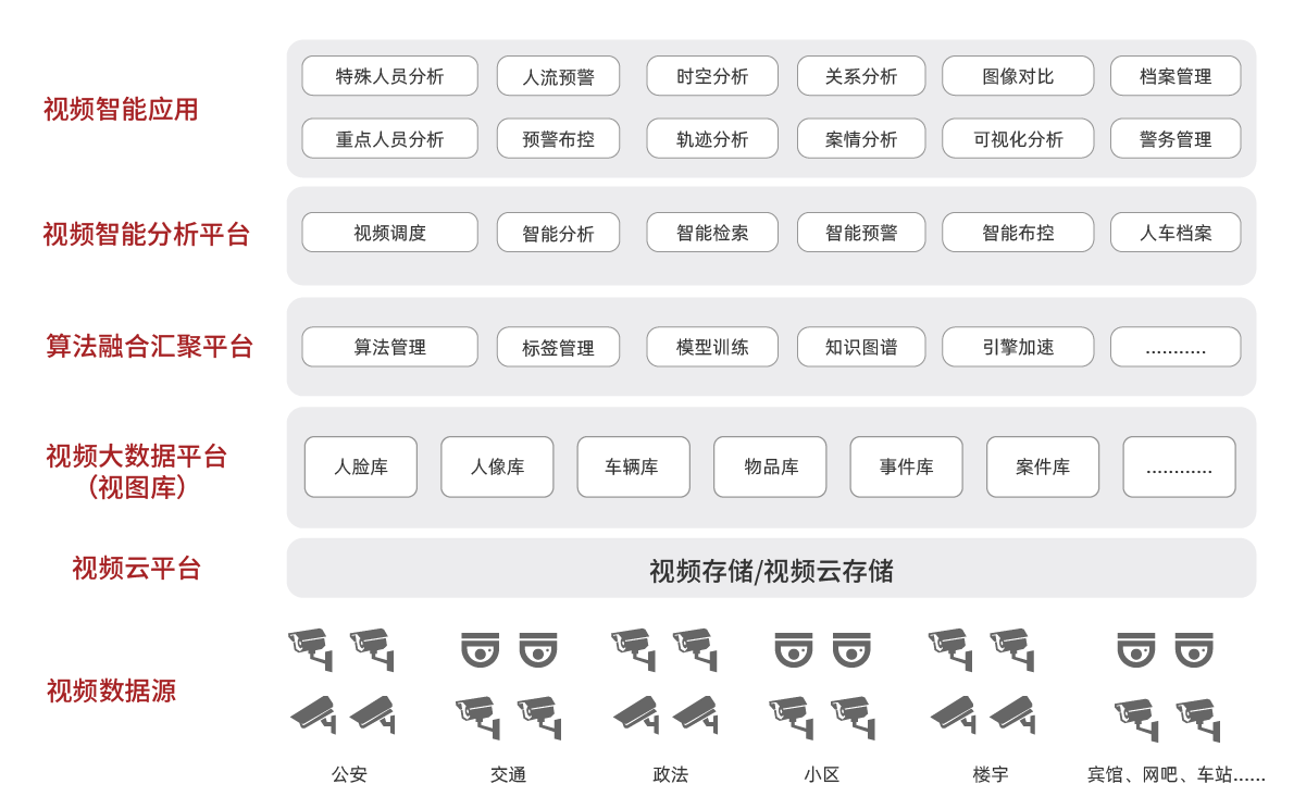 1589956521732502.png 产品架构图调整_大数据-G22恒峰智能视频分析解决方案.png