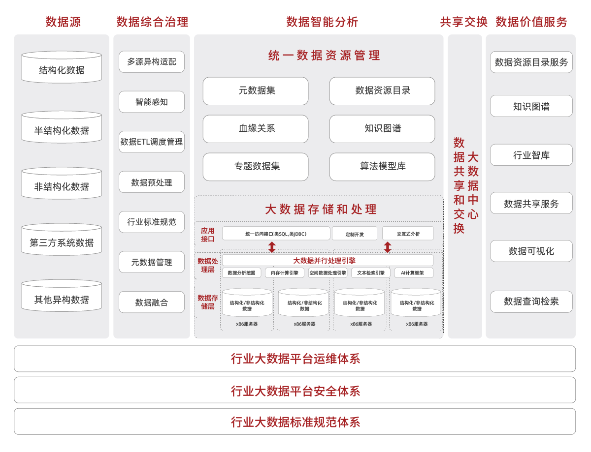 1589956767492031.png 产品架构图调整_大数据-数据工程服务解决方案.png
