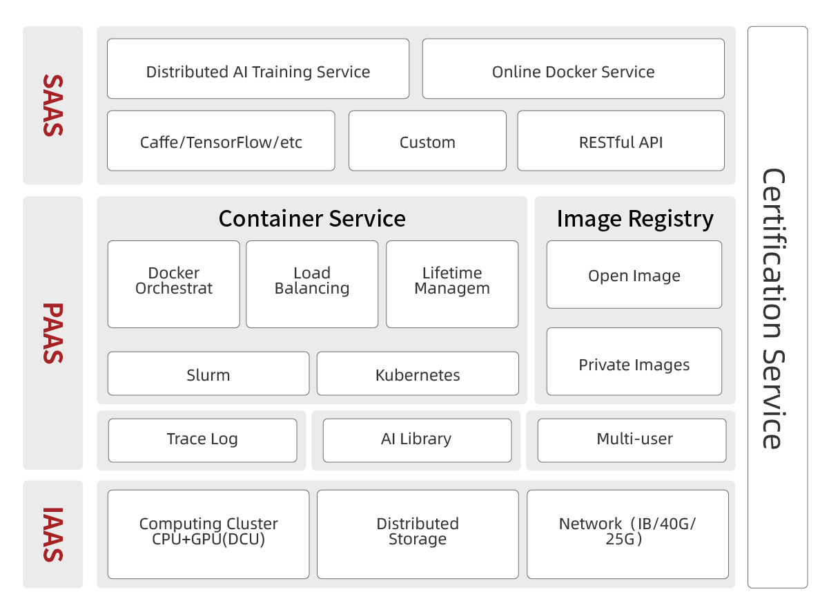 1589956903813966.png 产品架构图调整_容器化人工智能开发平台.png