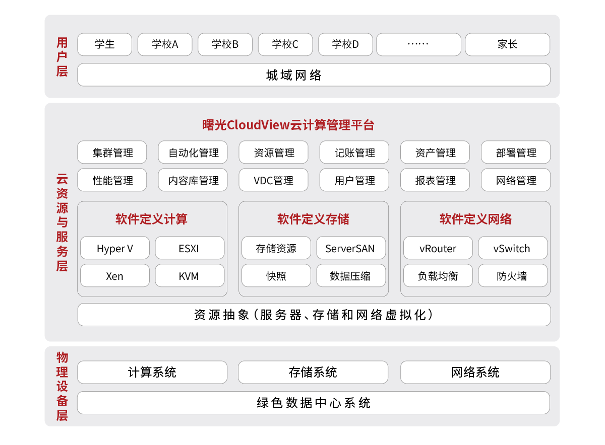 1590741924361011.png 教育-普教区域教育云解决方案.png