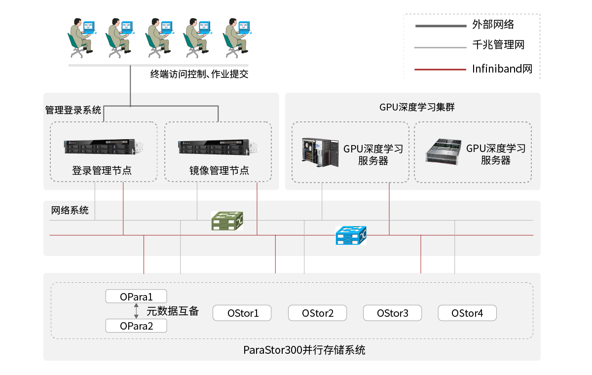 1590742062909103.png 人工智能-容器化人工智能开发平台.png