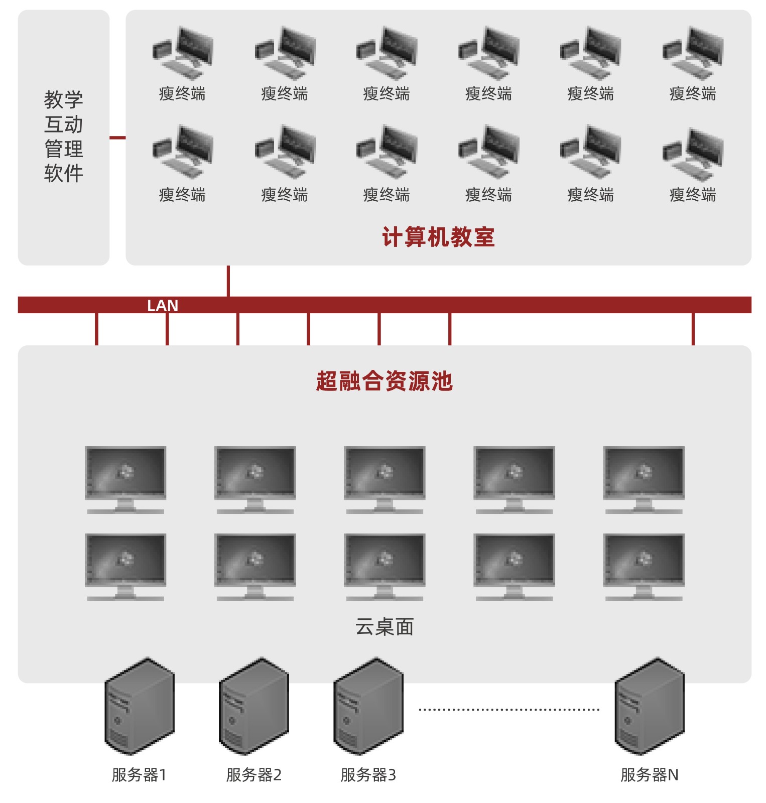 1590744965790443.jpeg 成功案例G22恒峰云课堂助力重庆大学迈入教育信息化2.0时代.jpg