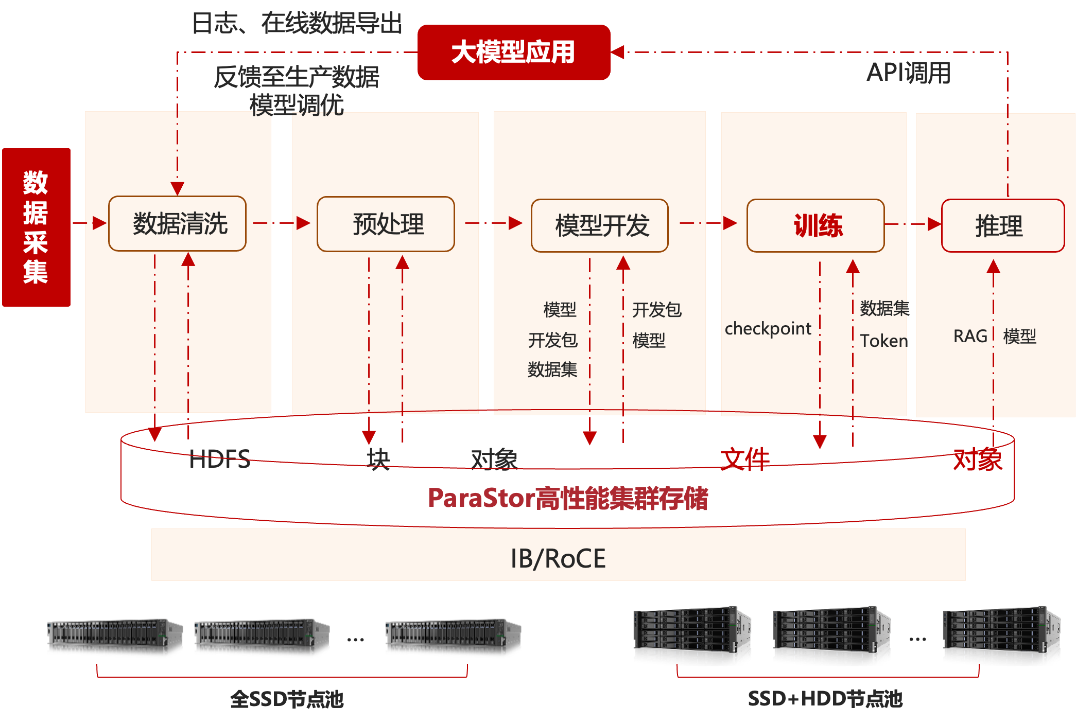 1751249960950521.png 高性能AI.png